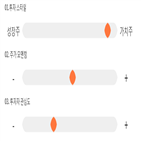 점수,기록,종목,위치,교보증권