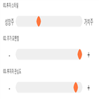 점수,기록,종목,위치,대동스틸,상위