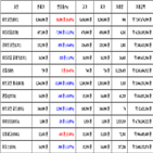 비트코인,가상화폐,보이,거래
