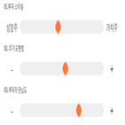 점수,기록,종목,위치,조광,상위