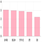 코스피,0.64,상승세,0.17,0.44,기사