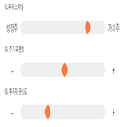 점수,기록,종목,위치,크라운제과