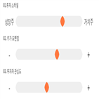 점수,기록,종목,위치,미코