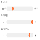 점수,기록,종목,위치,삼화콘덴서,상위