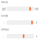 점수,기록,종목,위치,대성산업