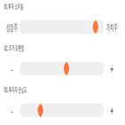 점수,기록,종목,위치,사조대림