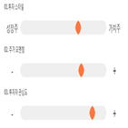 기록,점수,현대백화점,종목,위치,상승