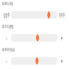 점수,기록,종목,위치,크라운해태홀딩스