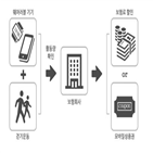 판매,건강증진