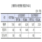 테마주,경협,남북,투자