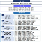 감염병,부처,대응,백신,구축,위해,지자체,추진