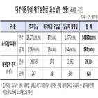 입금,금액,채무자,양도,대부업체,가상계좌