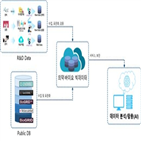 개발,플랫폼,인공지능,빅데이터,신약