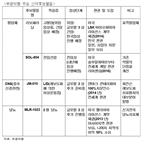 부광약품,바이오,투자,오픈이노베이션,제약,이상,임상