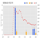 에프엔에스테크,계약금액,수주공시