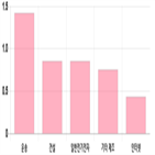 0.12,기사,상위,부품,0.86,0.16