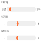 점수,기록,종목,위치,상위,투자