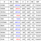 비트코인,가상화폐,거래,이오스