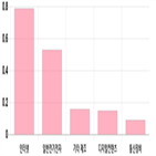 코스닥,0.75,부품,0.19,0.65,업종별,기사
