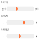 점수,기록,종목,위치,휴니드