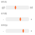 점수,기록,종목,위치,인선이엔티,상위