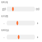 점수,기록,종목,위치,상위