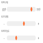 점수,기록,종목,위치,KCTC