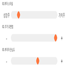 점수,기록,종목,위치,큐브엔터,상위