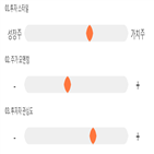 기록,점수,GS홈쇼핑,종목,위치