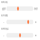 점수,기록,종목,위치,제이에스티나,상위