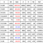 비트코인,가상화폐,거래,보이