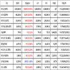 비트코인,가상화폐,거래,이오스