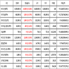 비트코인,가상화폐