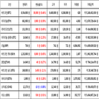 비트코인,가상화폐,거래