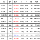 비트코인,가상화폐,거래,이오스