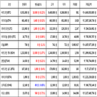 비트코인,가상화폐,거래,이오스