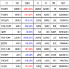 가상화폐,비트코인,거래,이오스