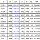 비트코인,가상화폐,보이,3.92
