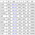 비트코인,가상화폐,보이