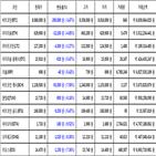 비트코인,가상화폐,보이