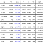 비트코인,가상화폐,보이,기사