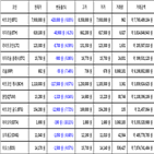 비트코인,가상화폐,9.57,보이