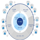 LG,플랫폼,블록체인,한국조폐공사