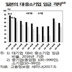 청년,고용,일본,임금,개선,교육,부족,노동력