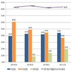 입원,정신질환자,위해,동의