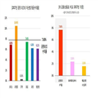 리츠,전년,수익률,평균,작년,임대주택,부동산