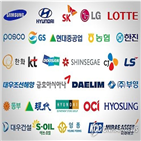 그룹,직원,감소