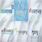 선거,한국당,지역,민주당,후보,보수,부동층,기초단체장,여론조사,승리