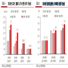 가능성,인상,전망,회의,신흥국