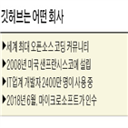 ms,깃허브,인수,개발자,오픈소스,클라우드,협상,주식